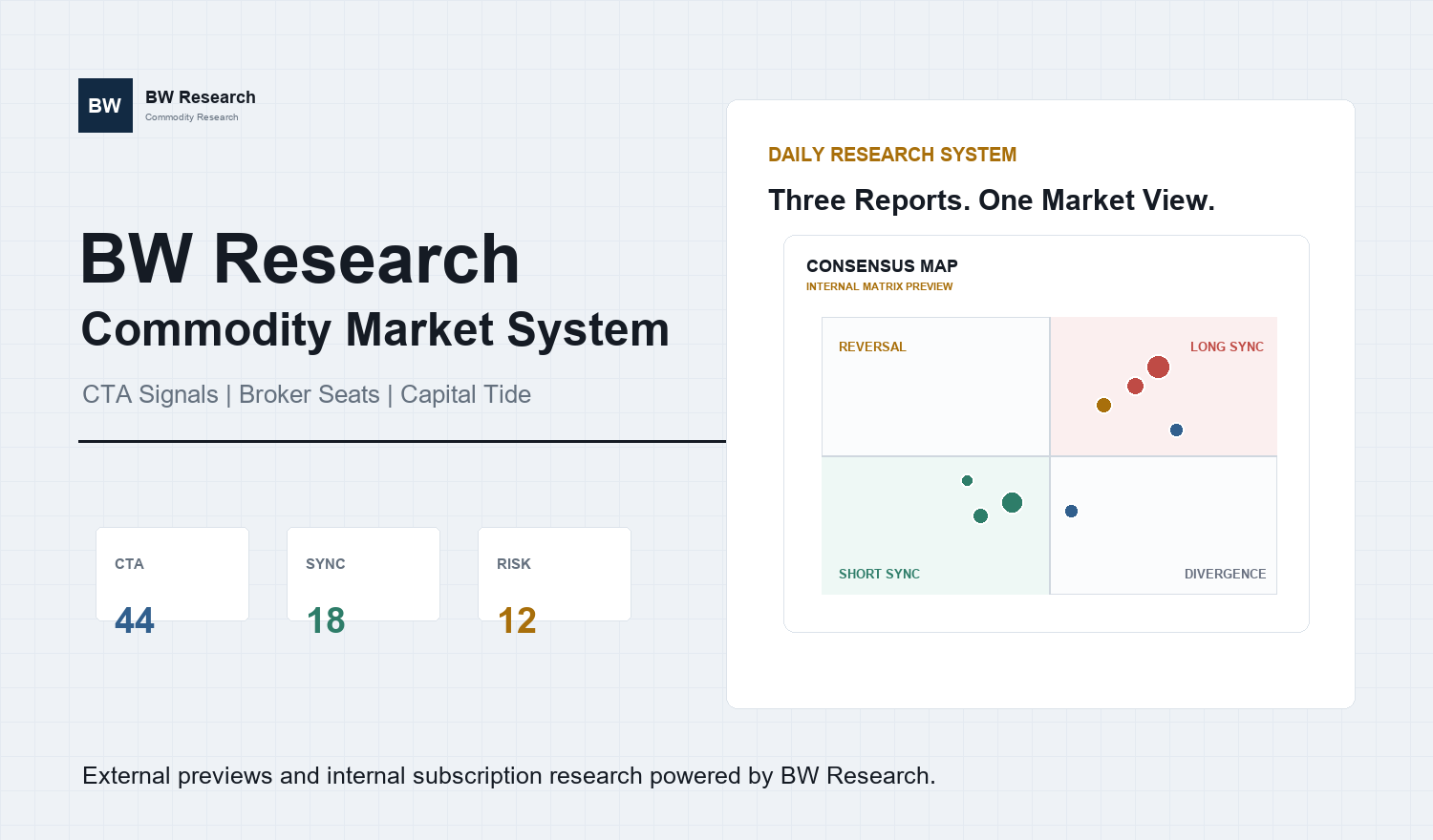 BW Research market dashboard preview